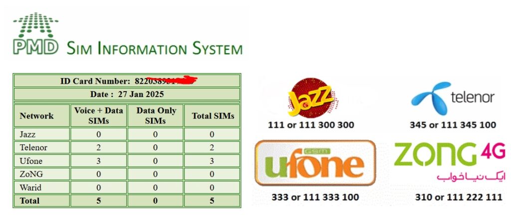 SIM Ownership Details in Pakistan 